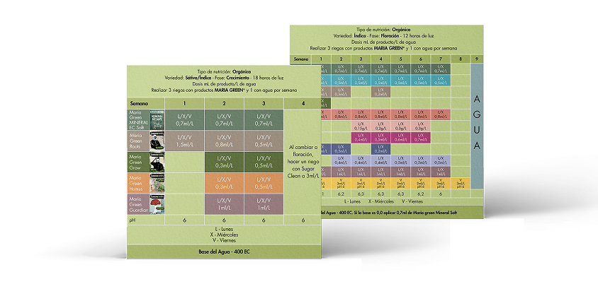 Calculadora de Nutrientes Maria Green